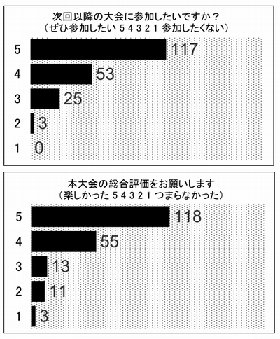 アンケート結果